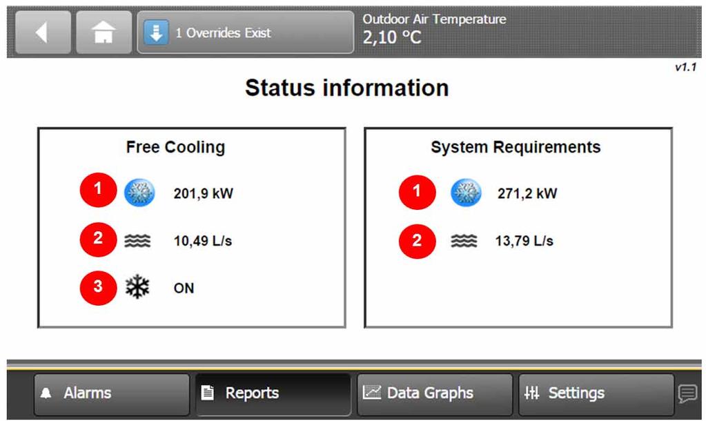 User screens Status information Figure 4 - Status information screen This Status information screen displays additional information about the Free cooling unit and the cooling system: Free cooling -