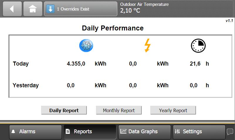 User screens Energy Metering Figure 5 - Daily Performance screen The energy metering screens display the following parameters over a given period of time: The cooling energy produced by the Free