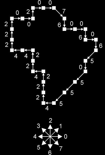chain code, using eight