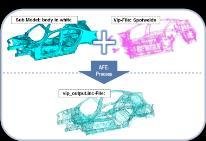 BMW starts working with the Software tool BETA BMW starts using ANSA v5 as a mesher for complete models Start of intensive Abaqus Explicit Support in