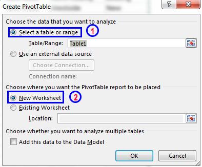 It is easy to use Recommended PivotTables option for creating pivot tables. But you might prefer to create a pivot table manually.