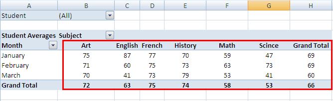Criteria Excellent(10) Good(6) Poor(3) Values are entered into Worksheet cells A1 to D37 Data is in or in incorrect columns Columns are missing Month, Subject, Student and Score Fields are selected