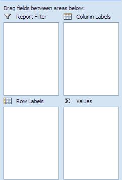First tick all four boxes in the field list: Excel will create a basic (and messy) Pivot Table for you. But you're going to put the 4 fields into the 4 areas below.