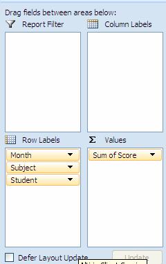 Month, Subject and Student have all been grouped under Row Labels. You can drag and drop these in order to move them to a new location.