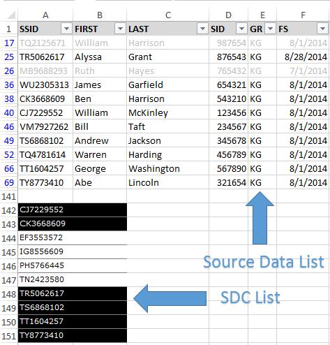Conditional Formatting Missing something that you don t know you re missing?