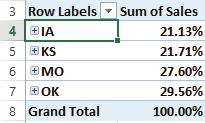 4. When you have made your choices, click OK. In the example shown below, a custom calculation has been applied to the data area, displaying percentages based on rows.