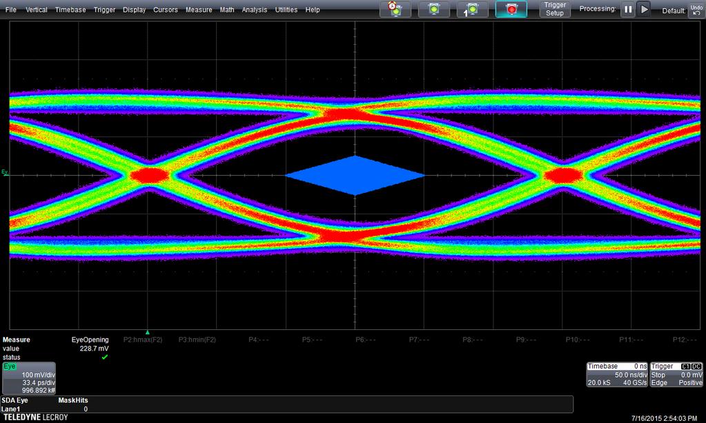 TD 1.3 LeCroy Eye Diagram The purpose of this test group is to verify that the eye diagram is within the specification limits.