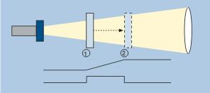 Teach-in of a two-way reflective barrier For setting a window initially positioning the object to be detected on the sensor-close window limit (1) connecting pin 2 to +Ub for approx.