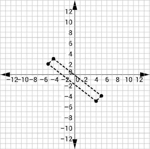 Try It! 2. Consider quadrilateral PPPPPPPP on the coordinate plane below. P BET THE TEST! 1.
