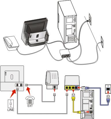 Scenario 3: VoIP telephone service To connect: 1 Connect one end of a telephone cable to the port of the printer.