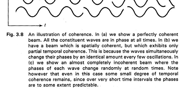 Holography & Coherence For Holography need coherent beams Two waves