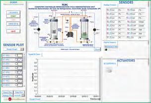 Complete Technical Specifications (for main items) TCRC/CIB. Control Interface Box: The Control Interface Box is part of the SCADA system.