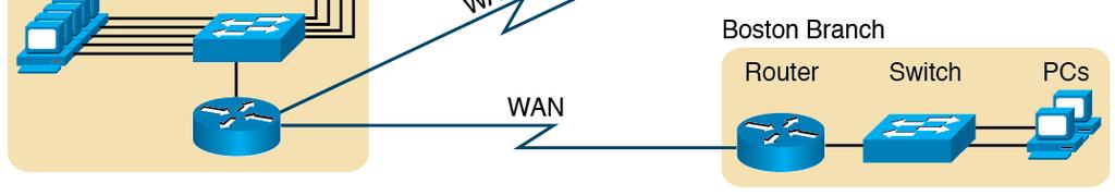 (WAN lines that look like lightning bolts represent leased