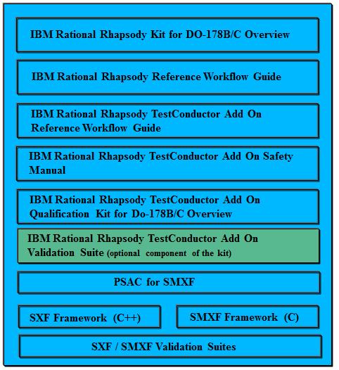 4.9 IBM Rational Rhapsody Kit for DO-178B-C The IBM Rational Rhapsody Kit for DO-178B/C is not dealing with the qualification of tools.