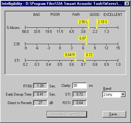 Chapter 2: Intelligibility Module Functions and Commands The Intelligibility Graph Clicking the Intelligibility button opens the Intelligibility dialog box.
