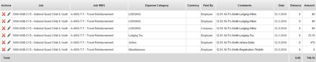 10 Entering Employee Paid Lodging, Airfare & Registration For any charges paid by Cognitive, do the following: Your Expense Category will be whatever matches the specific expense (see example below)