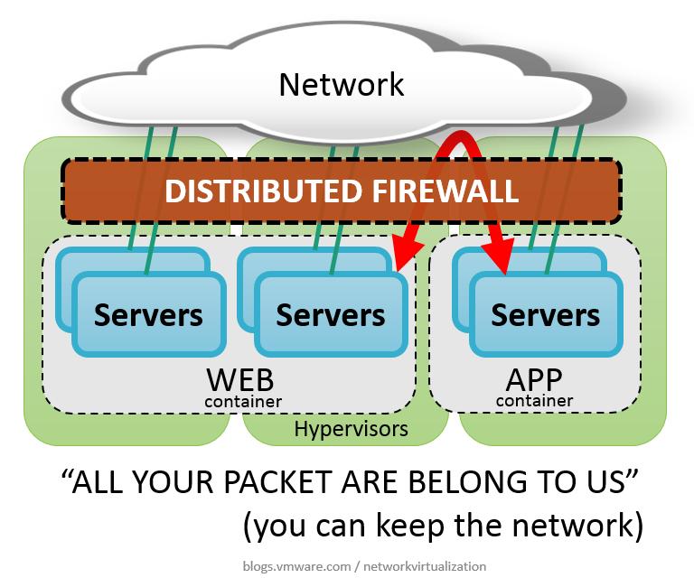 Network Protection Distributed