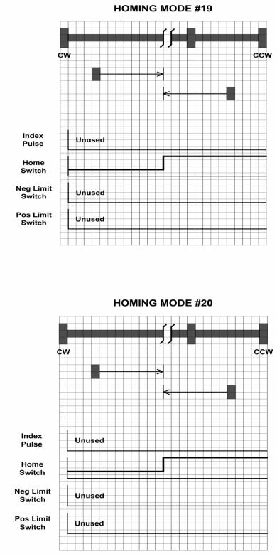 Homing Methods 19 and 20 Home