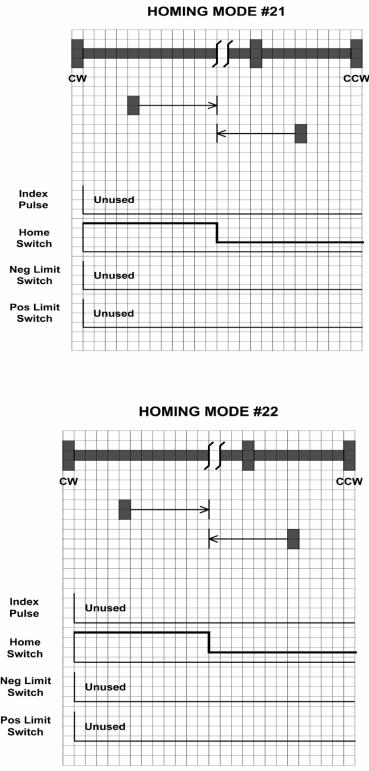 Homing Methods 21 and 22 Home