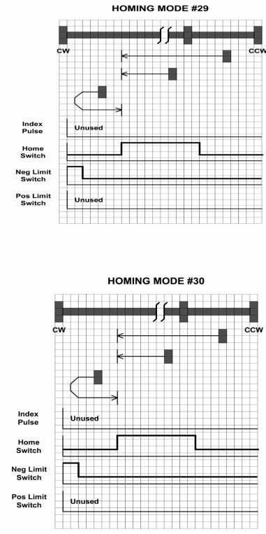 Homing Methods 29 and 30 Home to the home switch
