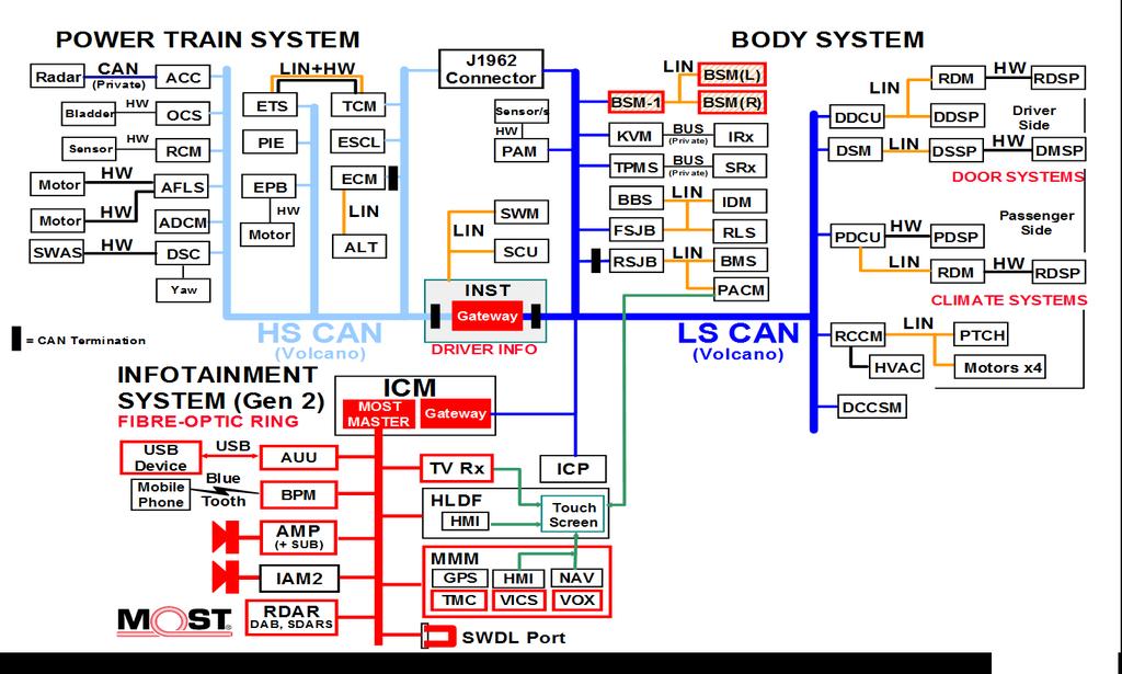 Virtual Tour Map This is a logical representation of the electrical architecture of the Jaguar X250 User can click on a