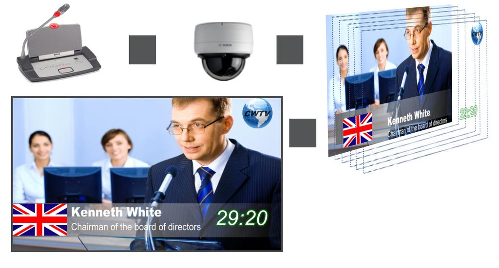 Show the live camera feed with the current speaker name in High Definition video.