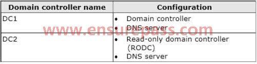 QUESTION 186 Your network contains an Active Directory domain named contoso.com. The domain contains a server named Server1 that runs Windows Server 2012 R2.
