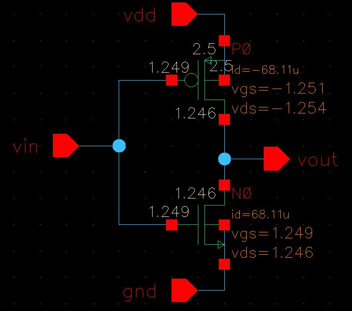 Make a symbol Define inputs (vdd, vin, and gnd) and outputs (vout) using pins.