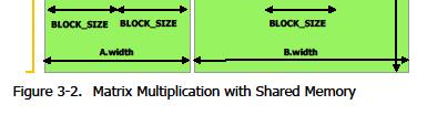 using shared memory compare the kernel runtime of the 3 versions compare step2 and 3 on