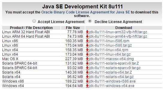Java JDK Eclipse Android SDK Android ADT Install Java JDK Go to web link below. In the web page, select Java Download icon as shown in.