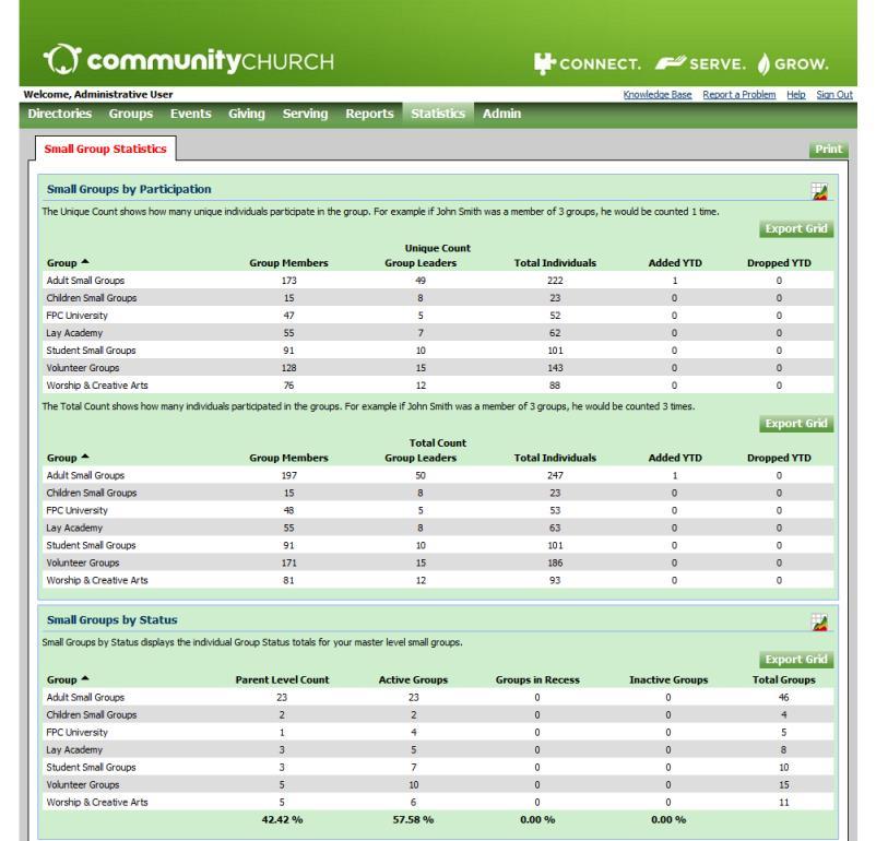 Reference Materials Small Group Statistics The Small Group Statistics page lets you view and print statistic tables and graphs about your small groups.