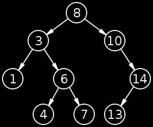 Predpostavimo, da imamo naslednje podatke: 8, 10, 3, 6, 14, 7, 4, 13, 1. Postopek izgradnje urejenega dvojiškega drevesa je naslednji: 1.