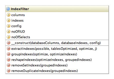 6.8 Razred IndexFilter Slika 16 prikazuje metode, njihove vhode in lastnosti razreda IndexFilter, katere bomo podrobneje opisali. Lastnosti razreda: Slika 16: Razredni diagram UML razreda IndexFilter.