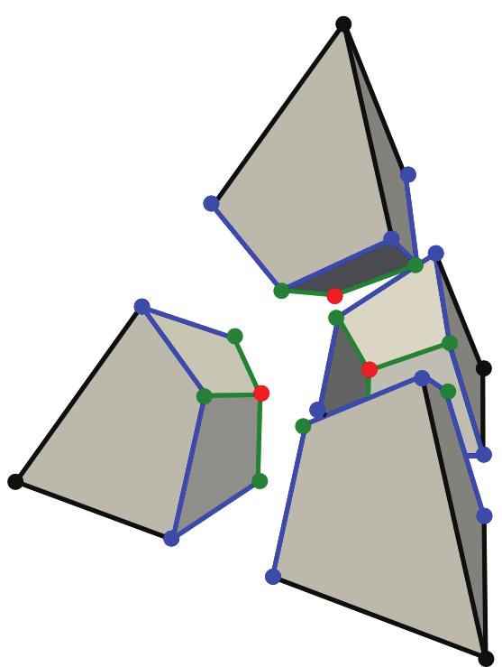(a) 3 p 0 d (b) 2 p 1 d (c) 1 p 2 d (d) 0 p 3 d Figure 2: The primal/dual relationships in a tetrahedral mesh.