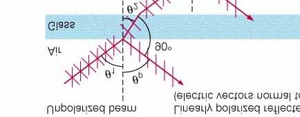 θ P +θ 2 +90=180 or θ 1 +θ 2 +90=180 θ 2 =90-θ 1