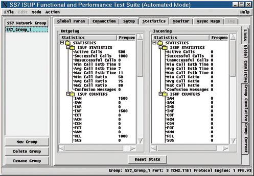 Statistics The ISUP Performance Test Suite provides a comprehensive list of statistics and troubleshooting logs to aid in the identification of stability, reliability, performance
