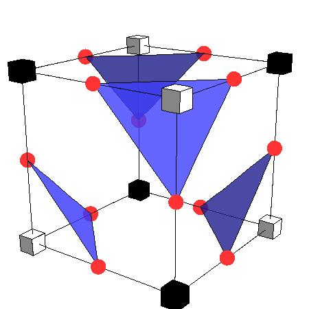 Marching Cubes (3D) Connecting vertices by triangles Triangles