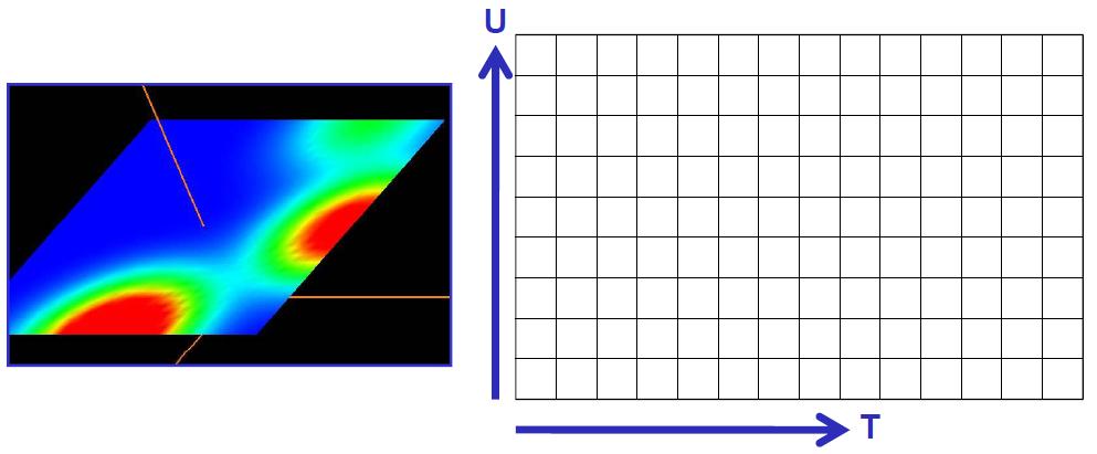 2D Interpolated Color Plots How can we turn the discrete samples into a continuous color plot?