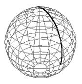 Quaternion Interpolation Better results than Euler angles A quaternion is a point on the 4-D unit sphere interpolating rotations
