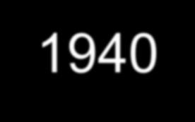 Animation Timeline 100 years of animation 1900 1920 1940