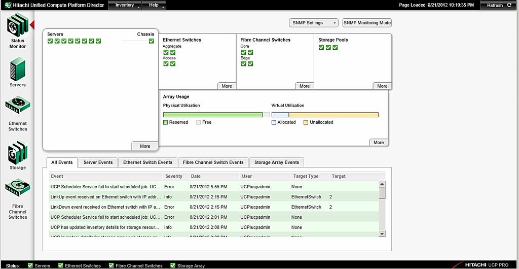 p. 8 UCP Director integrates four main functions into VMware vcenter: Inventory of hardware Monitor hardware related events Manage images to individual servers and server types Automate Ethernet and