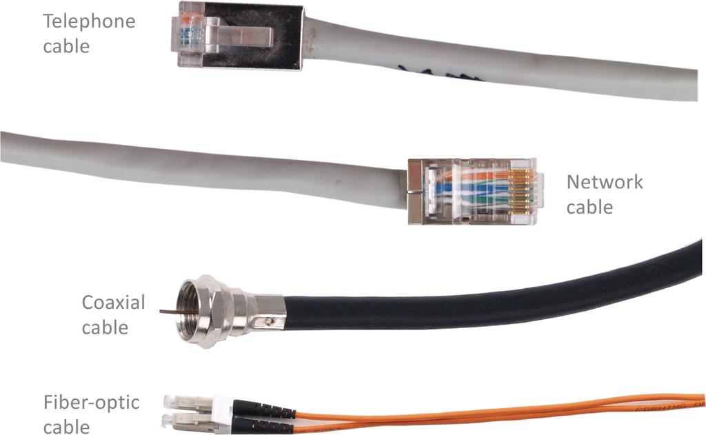 Communications Channels Wired channels include twisted pair wires used for telephone land lines, coaxial cables used for cable television networks, Category 6 cables used for LANs, and fiber-optic