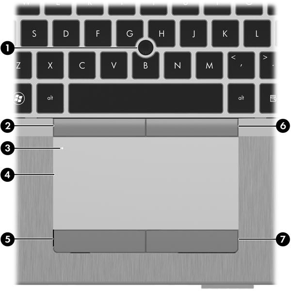 Top TouchPad Component Description (1) Pointing stick (select models only) Moves the pointer and selects or activates items on the screen.