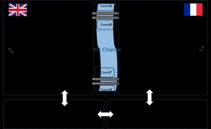 In addition to the preparation of replica commissioning, this model running in real-time is useful to model the second link when the first link is connected to the replica.