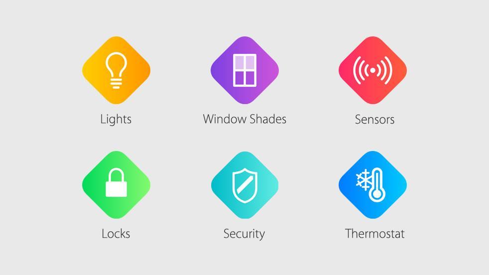 Apple HomeKit is an Ecosystem HomeKit is not just a technology but an ecosystem: Technology providers such as Apple, Silicon Labs, etc. Device vendors like: Apple, Philips, August, Schlage, etc.