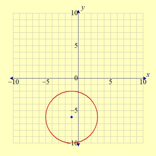 10. Find the standard form of the equation for the circle graphed to the left. 11. Consider the following pair of points: Step 1. Determine the distance between the two points.