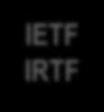 CTI ecosystem ISO IETF