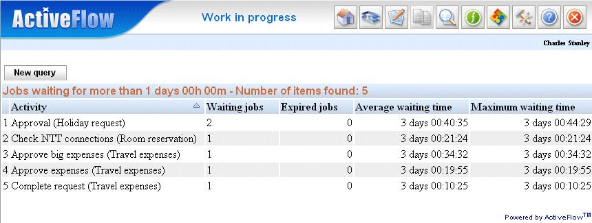 By clicking on the Activity, Waiting jobs, Expired jobs, Average waiting time or Maximum waiting time column headings, the items will be ordered in