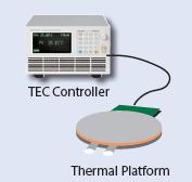 Chroma's TEC method, rising and falling of temperature