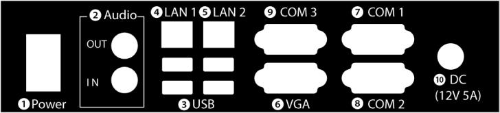 Base-T Ethernet port VGA : External D-SUB VGA monitor output port COM 1 : RS-232C input/output ports COM 2 : RS-232C